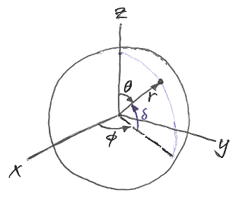 Diagram of equatorial spherical coordinates.
