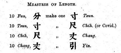 Image of Ordinance Number 22 of 1844, British Hong Kong. Measures of Length. Ten Fun 分 make one 寸 Tsun. Ten Tsun 寸 make one 尺 Chih (or Covid). Ten Chih 尺 make one 丈 Chang. Ten Chang 丈 make one 引 Yin.
